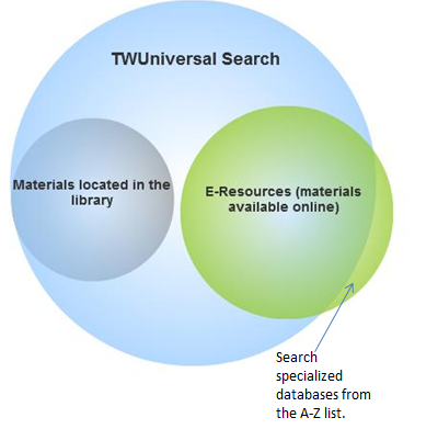 Venn Diagram