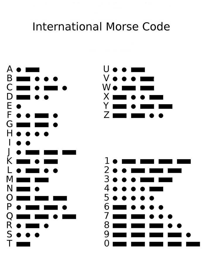 Image of International Morse Code alphabet