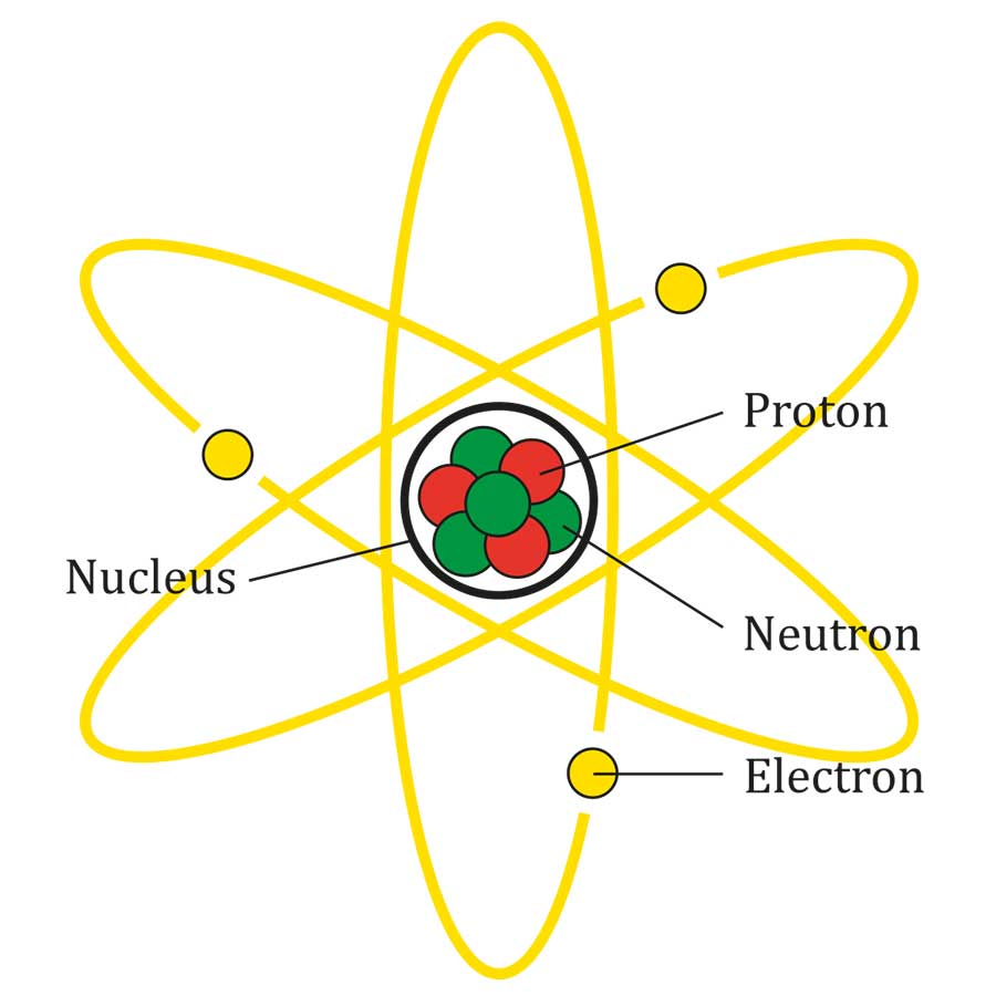 A Diagram of an Atom Including Proton, Neutron, Electron, and Nucleus