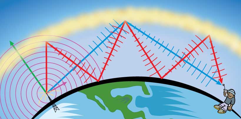 Drawing of the Ionosphere